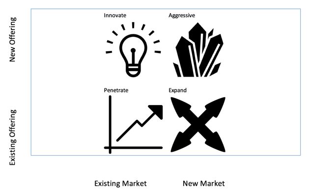 how to do market segmentation in business plan