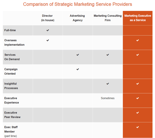 strategic-marketing-service-providers-comparison