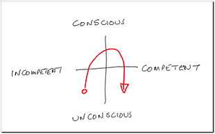 International competency