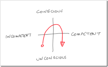 Situational Competence: A Requirement for International Management