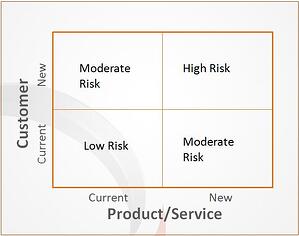 Product-Risk-Boston-Consulting-Group-matrix