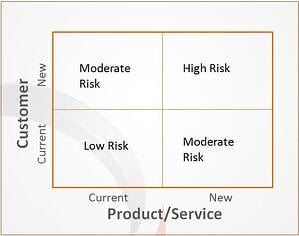 Product-Risk-Boston-Consulting-Group-matrix