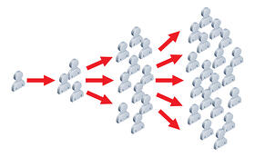 Brand advocacy starts with one person.