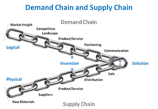 Growth Opportunity: The Demand Chain