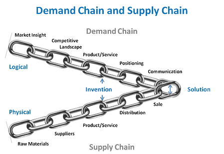 Demand and Supply Chain graphic illustration
