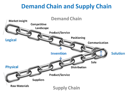 Demand and Supply Chain graphic illustration