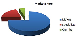 Maximizing Your Position In Your Market