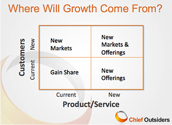 BCG 2x2 Chief Outsiders Growth Choices