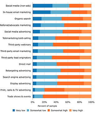 Digital-demand-generation-graph