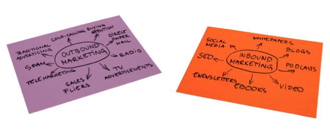 A Recipe for Outbound Marketing Success in an Inbound Marketing World