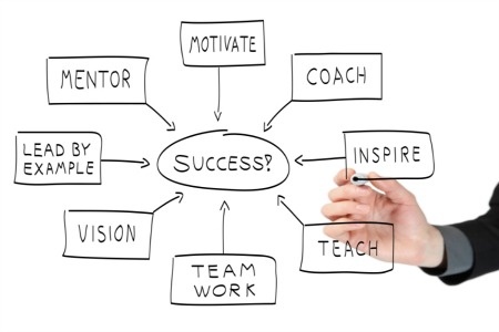 The Difference between CEOs That Manage vs. Lead