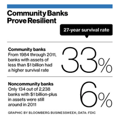 Top Marketing Consulting Firm for Community Banks