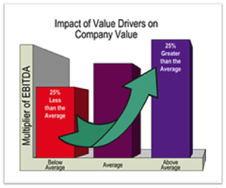 5 Ways to Maximize Business Value for Selling a Business