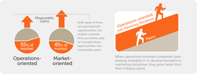 ceo-insights-infographic-insights