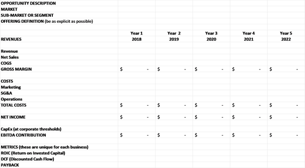 10-line P&L