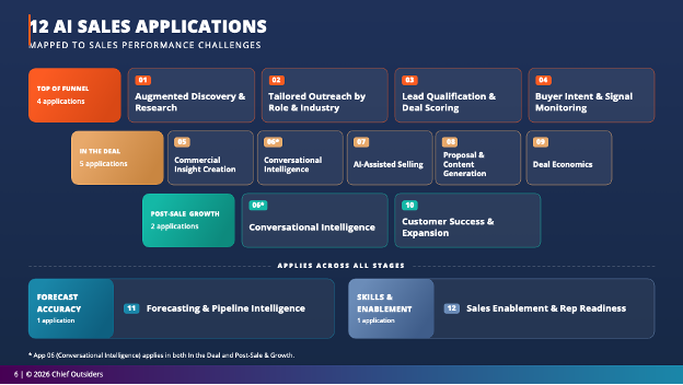 12 AI Sales applications