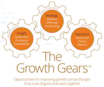 2018-Growth-Gears-Graphic