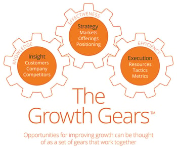 2018-Growth-Gears-Graphic
