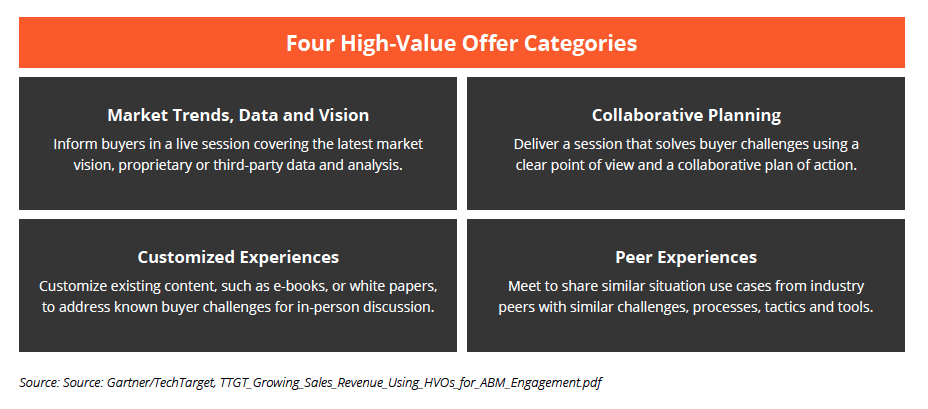 4 high-value offer categories