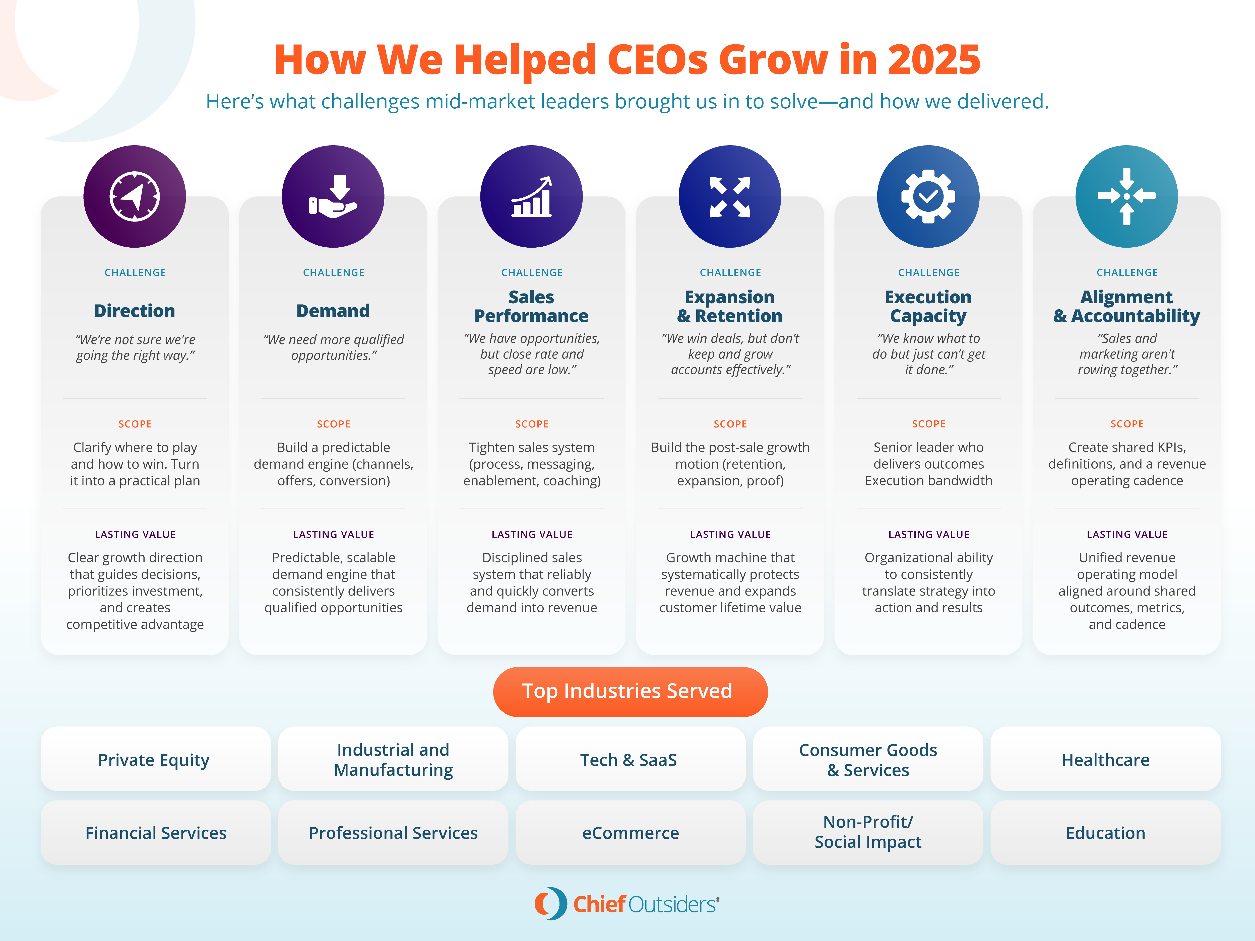 Outsider Insights | What We Learned Helping CEOs Grow in 2025