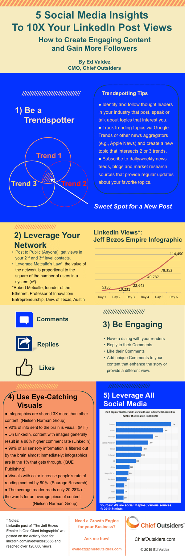 5-Social-Media-Insights-10X-views Infographic