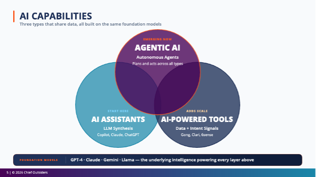 AI Capabilities