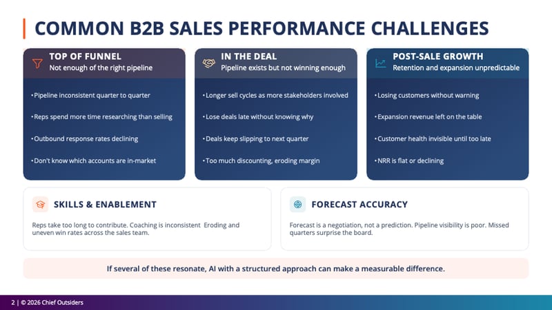 B2B Sales Performance Challenges