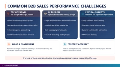 B2B Sales Performance Challenges