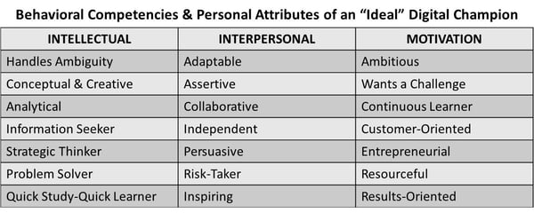 Behavioral Competencies & Personal Attributes