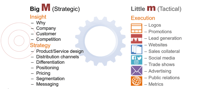 Fractional CMOs for Private Equity Companies