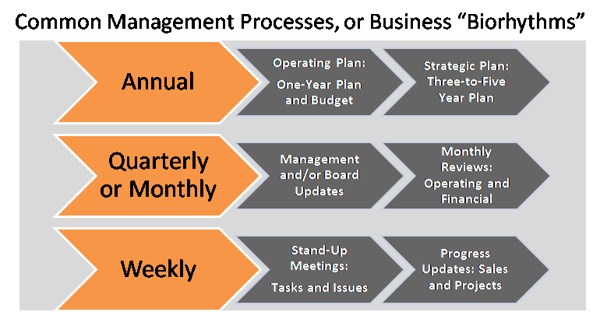 Common-Management-Processes