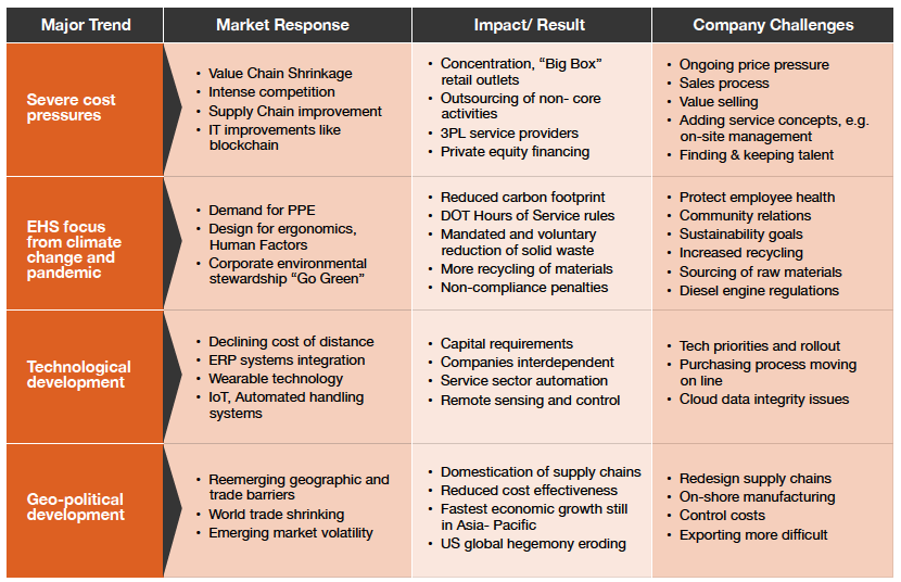 Company Environment Scan