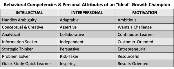 Competencies and Attributes of a Growth Champion