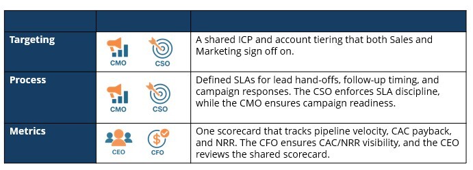 Corrected table blog 3