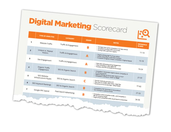 DMA Scorecard_1