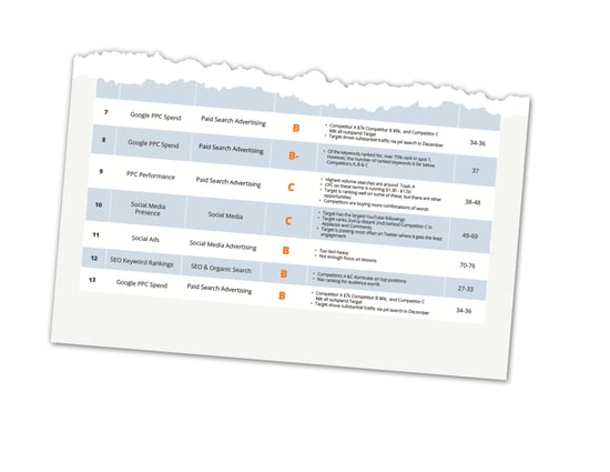 DMA Scorecard_2