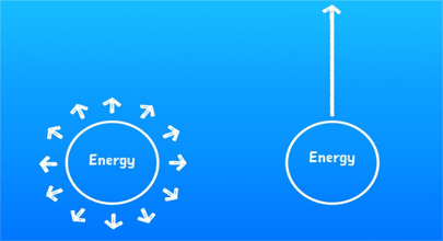 Energy graphic