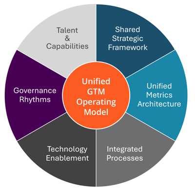 GTM-OM copy