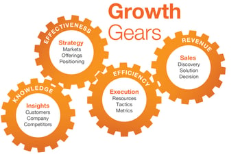 Growth-Gears-Graphic-4-cogs-sales.jpg