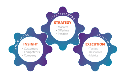 Growth-Gears-Oct-25-2023-02-19-44-1569-PM