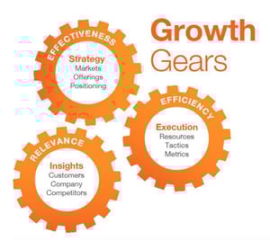Growth-Gears