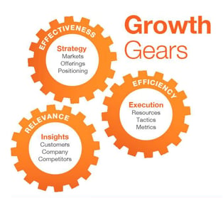 Growth-Gears