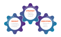 Growth-Gears