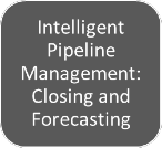 Intell pipeline