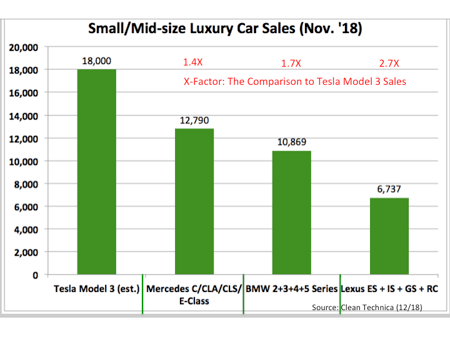 Luxury Car Sales pic