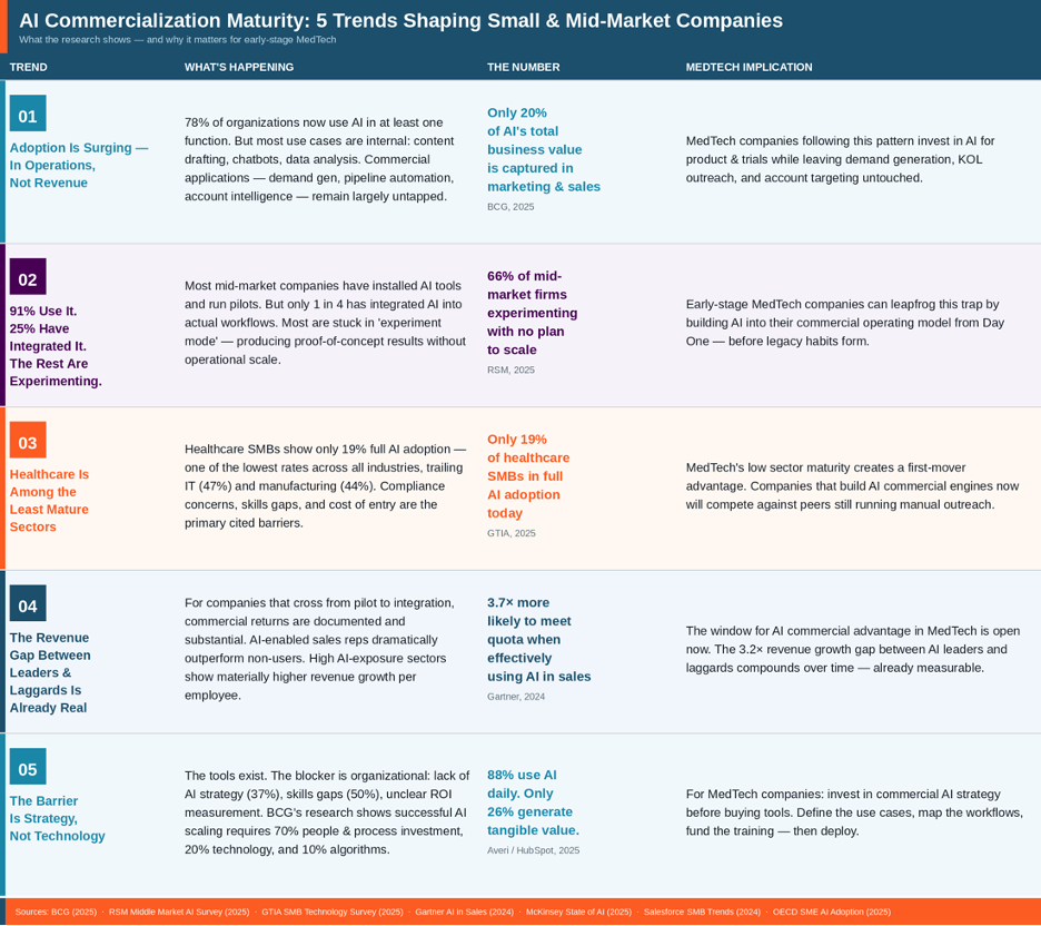 MedTech Commercial Plan 3
