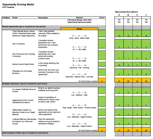 Opportunity Scoring Template v1