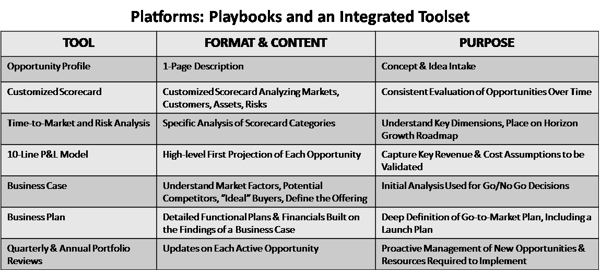 Playbooks and an Integrated Toolset