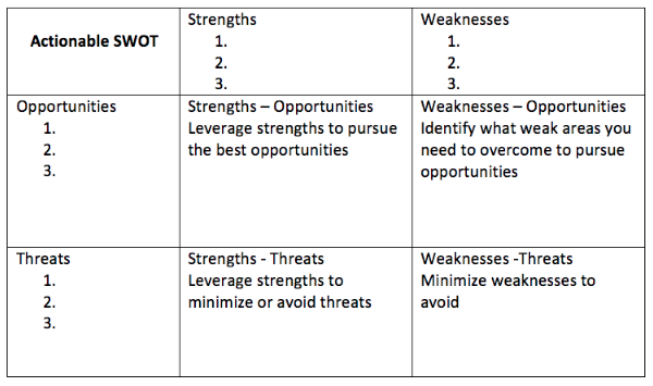how to build a marketing plan and marketing strategy marketing business plan template