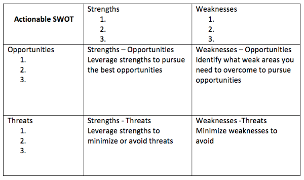 Marketing Action Plan Template from www.chiefoutsiders.com